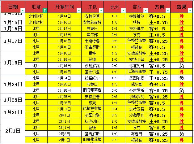 巴萨塞尔主,场分析,专家预测大,PA真人官网,PA真人入口,PA真人平台,PA真人官方