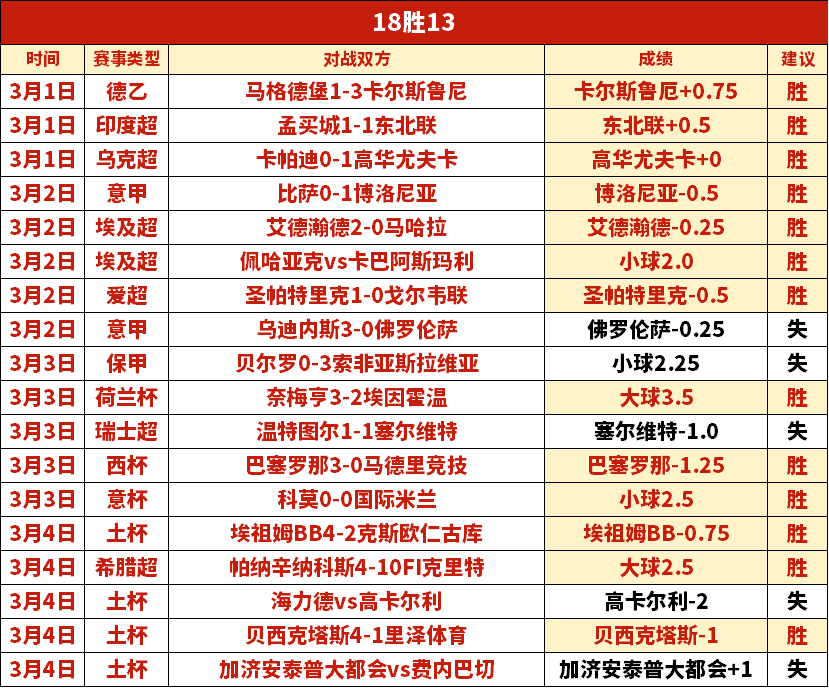 阿森纳败北,曼联,阿莫林梦圆,PA真人官网,PA真人入口,PA真人平台,PA真人官方