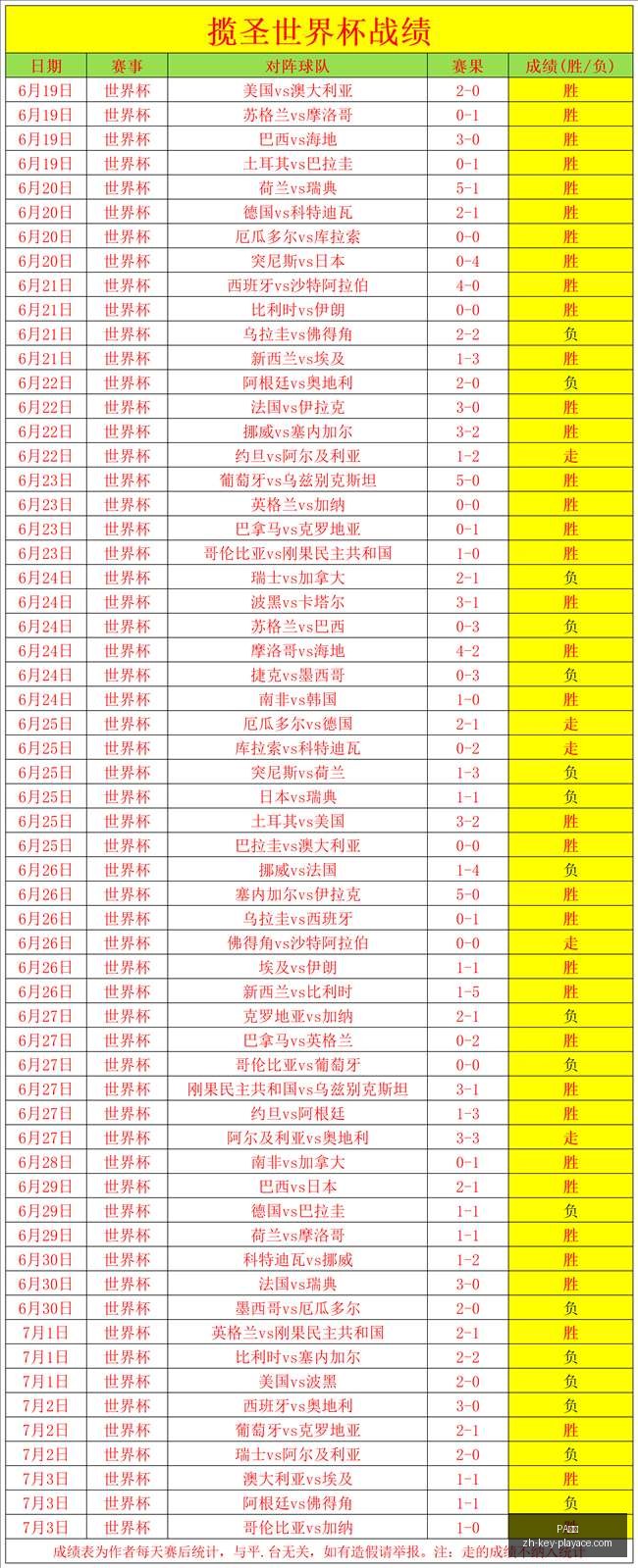 越南联赛近,胜再创佳绩,信心爆棚的,PA真人官网,PA真人娱乐,PA真人互动,PA真人平台,PA真人登录
