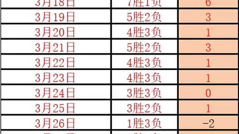深度评测：第一章与第二章独家指南